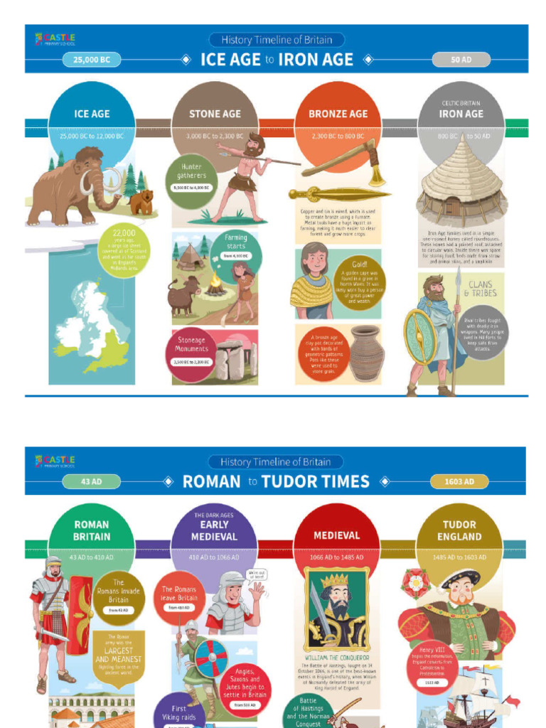 UK Timeline | PDF