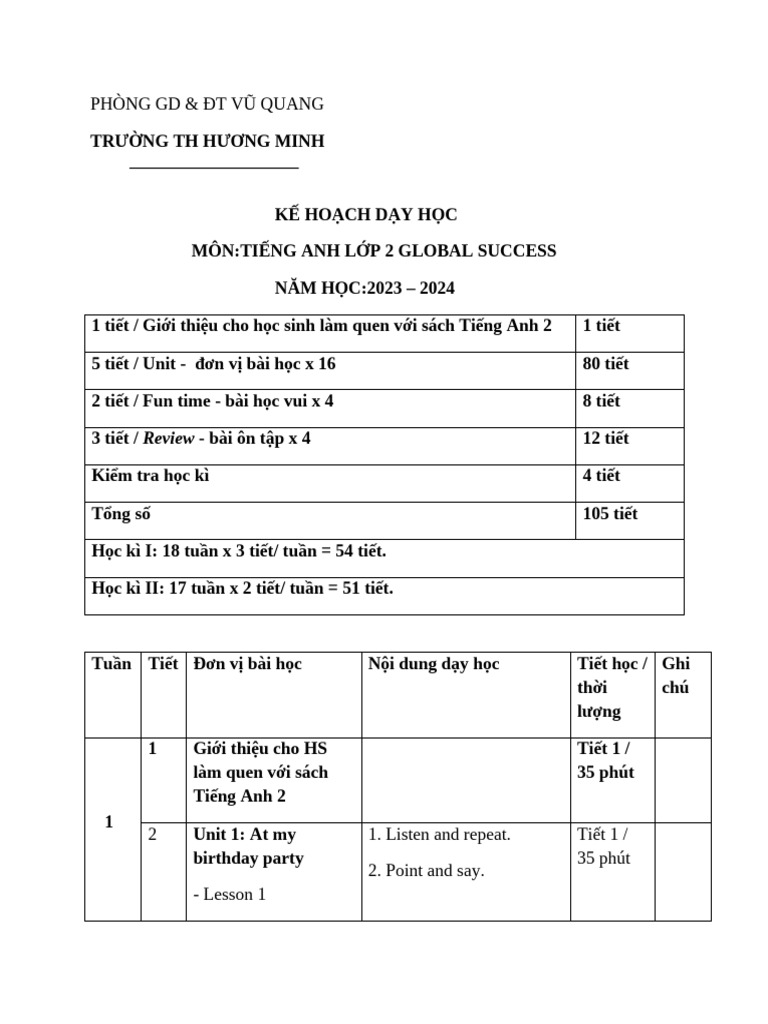 Ke Hoach Day Hoc Mon Tieng Anh 2 C41e7 | PDF