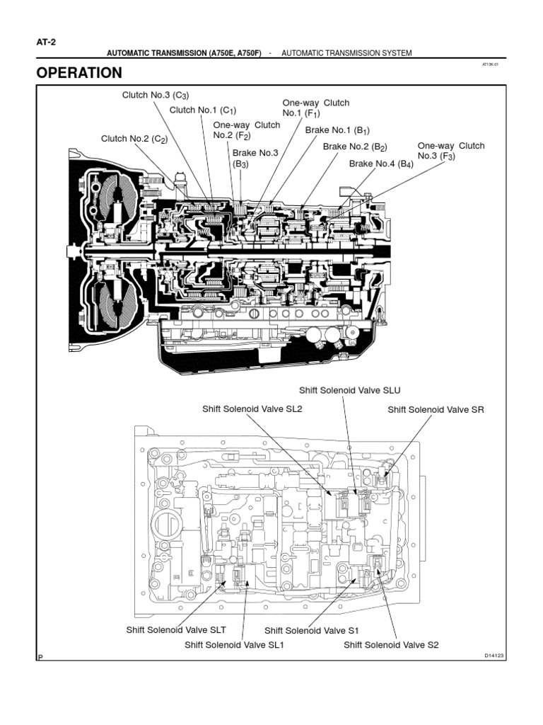 Freelander Transmission Oil The Ultimate Checklist For A Healthy Transmission - y66tdi0