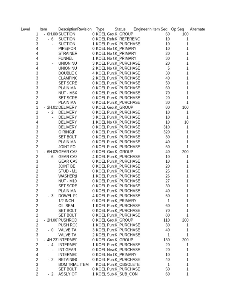 KOEL Parts Inventory List | PDF | Screw | Washer (Hardware)