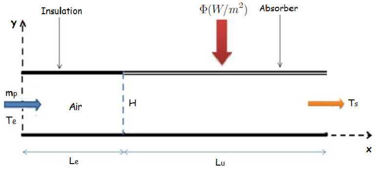 Fig 1 | PDF