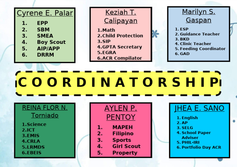 School Coordinators and Their Roles | PDF