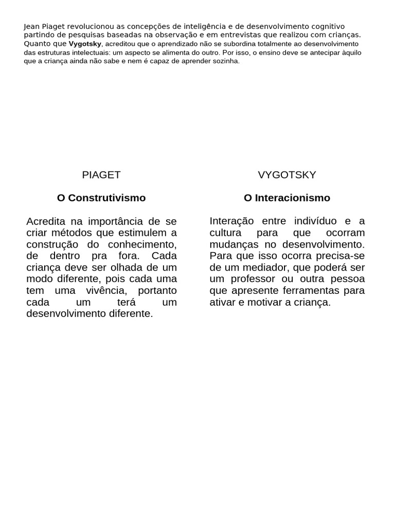 Piaget e Vygotsky: Teorias do Aprendizado | PDF