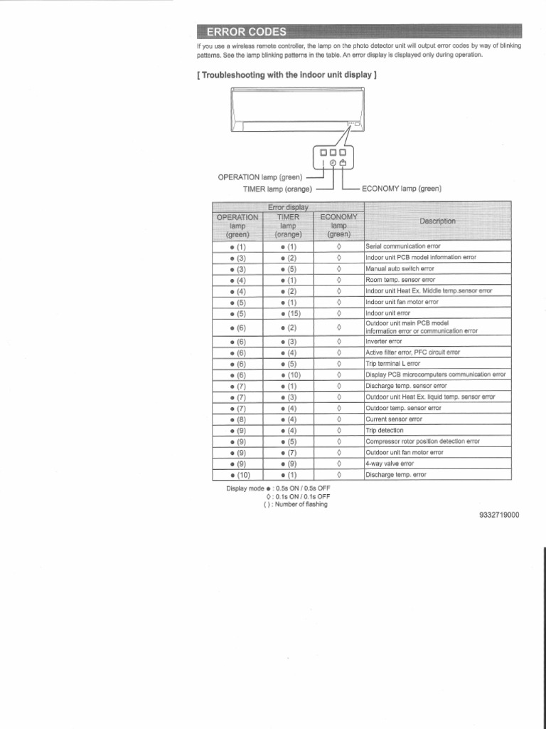 Aire Acc Fujitsu Códigos Error | PDF