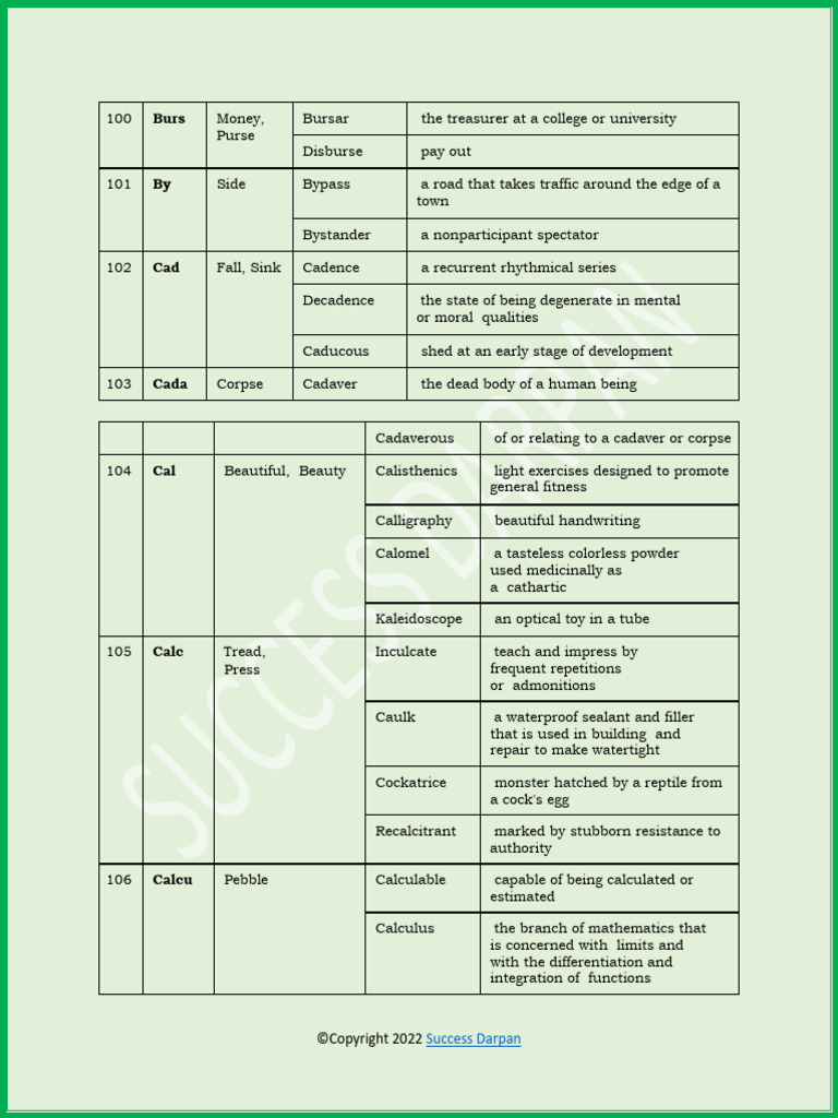 800 Root Words (English) - Success Darpan-21-25 | PDF