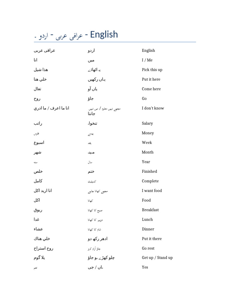 Iraqi Arabic Urdu English | PDF