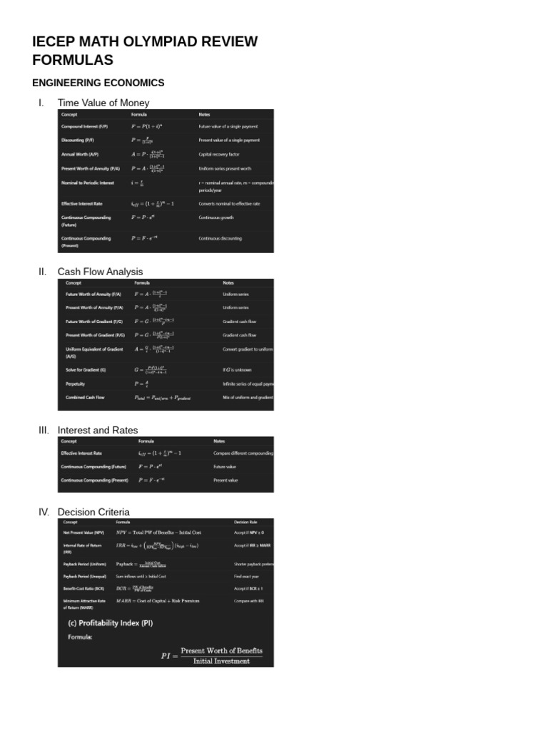 Iecep Math Olympiad Review Formulas | PDF