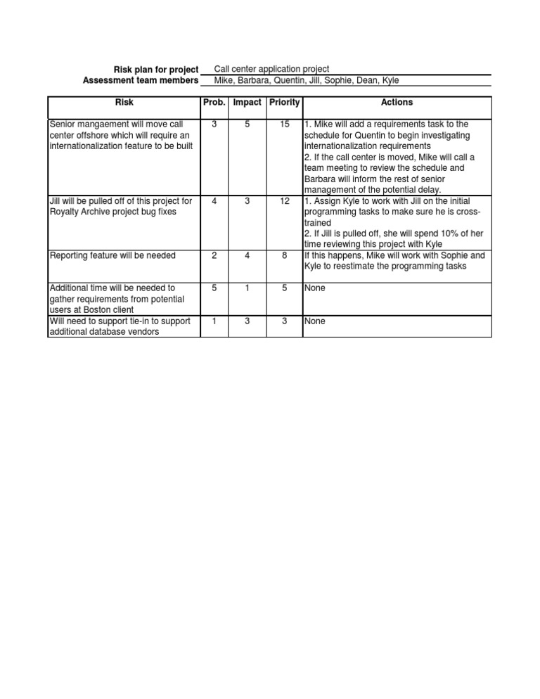 Call Center Project Risk Assessment | PDF | Business | Finance & Money ...