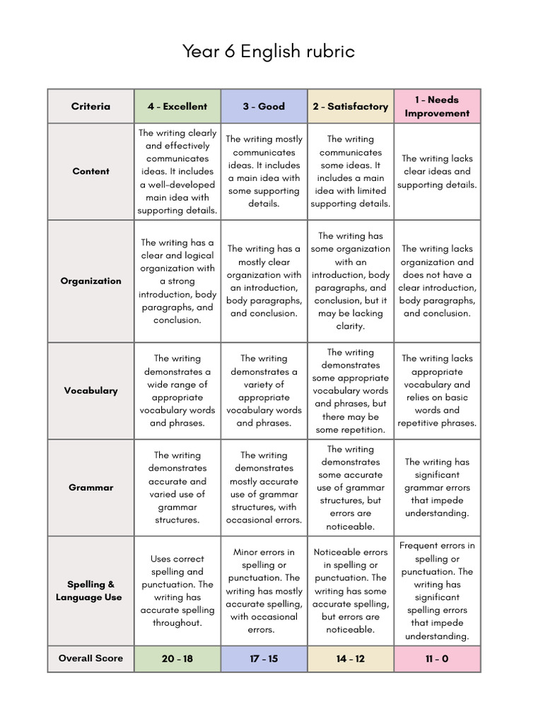 Year 6 English Writing Rubric | PDF | Vocabulary | English Language