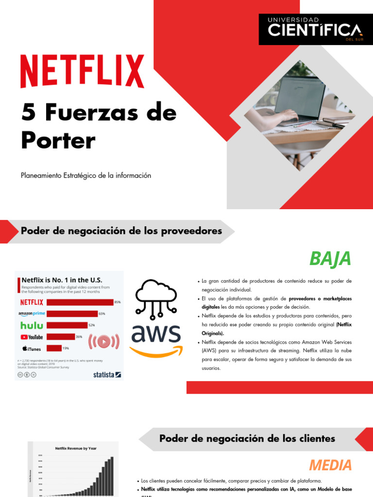 5 Fuerzas de Porter Netflix | PDF | Netflix | Streaming Media