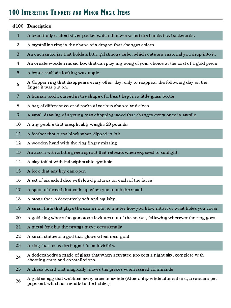 d100 Minor Magical Trinkets List | PDF