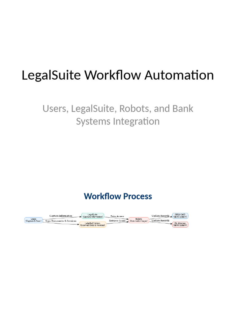 LegalSuite Workflow | PDF