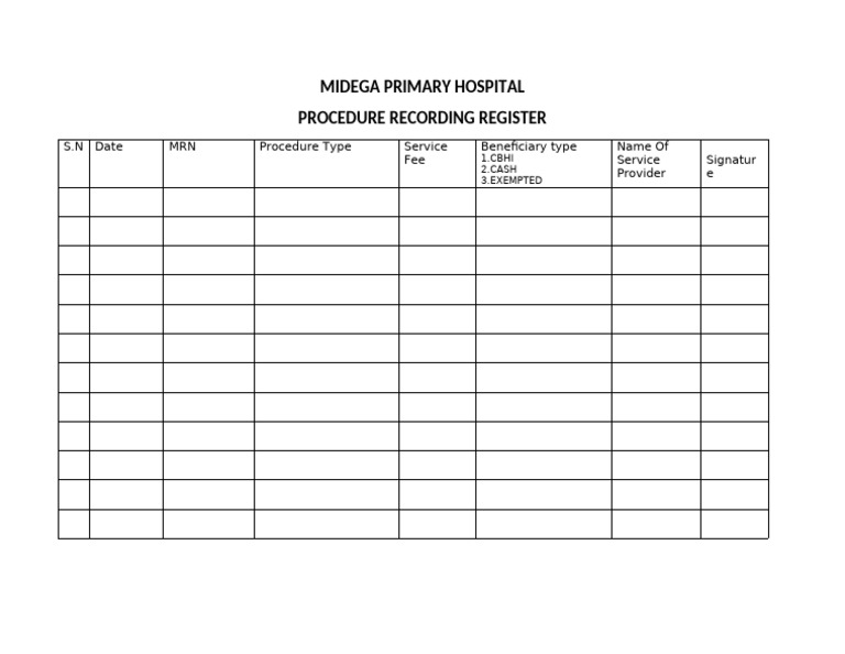 Midega Hospital Procedure Register | PDF