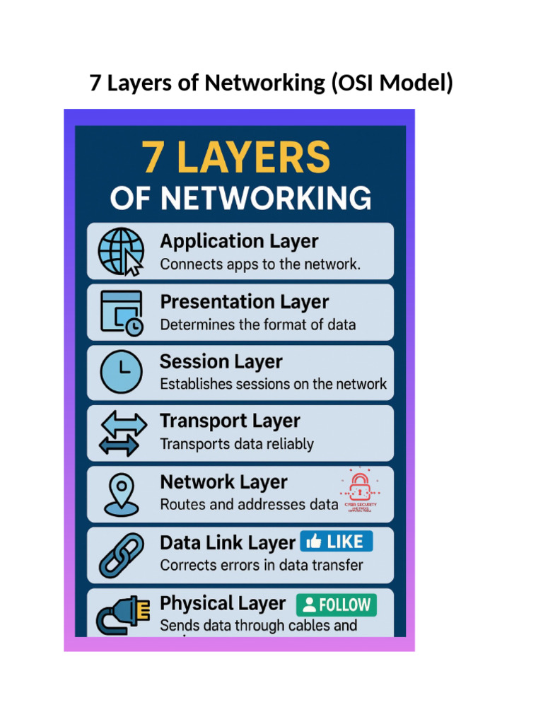 Understanding the OSI Model Layers | PDF