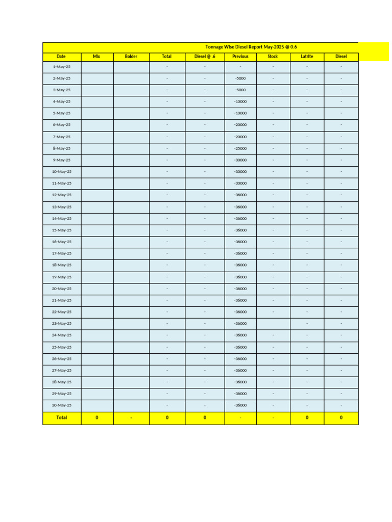 Diesel Tonnage Report May 2025 | PDF