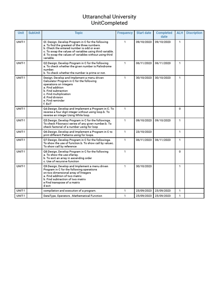 Unit Completed | PDF | Number Theory | Software Engineering