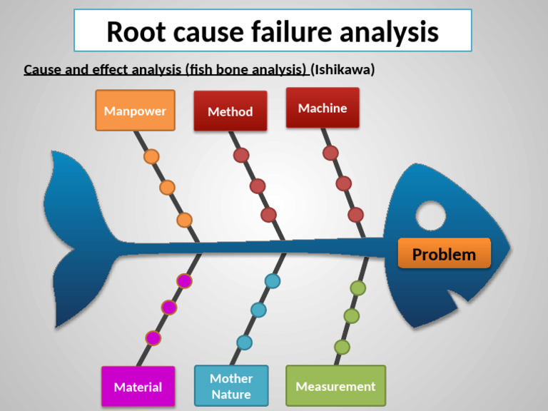 Root Cause Analysis Techniques | PDF
