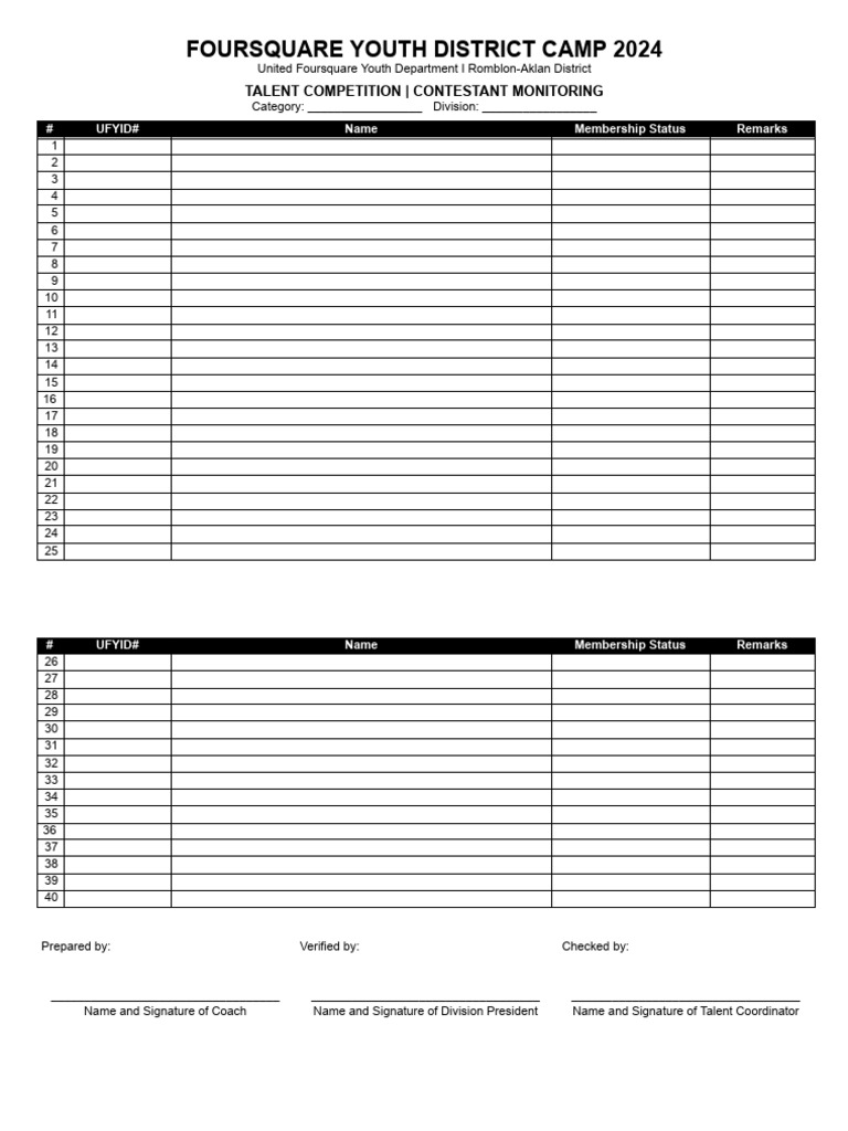 Foursquare Youth Camp 2024 Monitoring | PDF