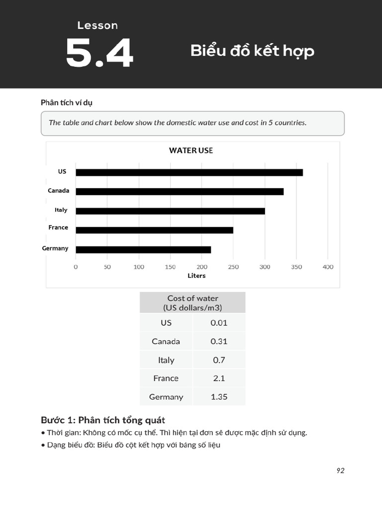 Practice Mixed Charts | PDF