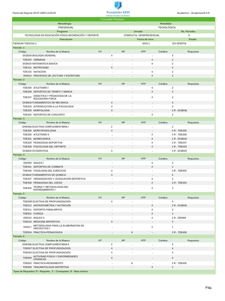 Pensum Tecnología en Educación Física | PDF