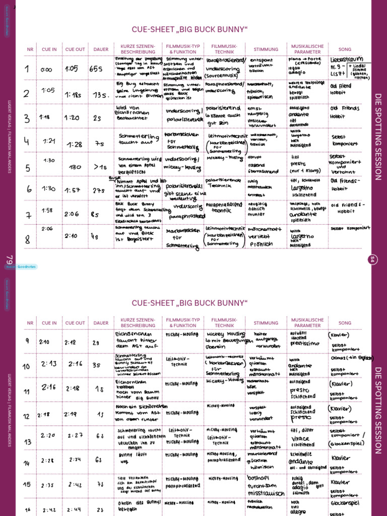 Cue Sheet | PDF