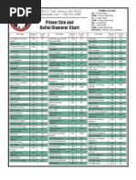 Primer Size and Bullet Diameter Chart