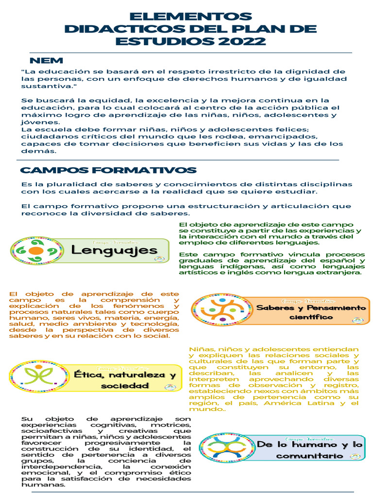 Elementos Didacticos Del Plan de Estudios 2022: Campos Formativos | PDF ...