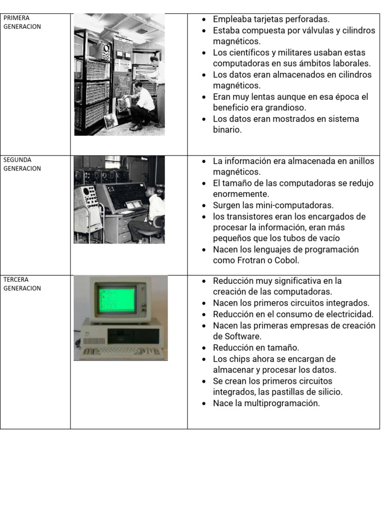 Evolución de las Generaciones de Computadoras | PDF | Almacenamiento de ...