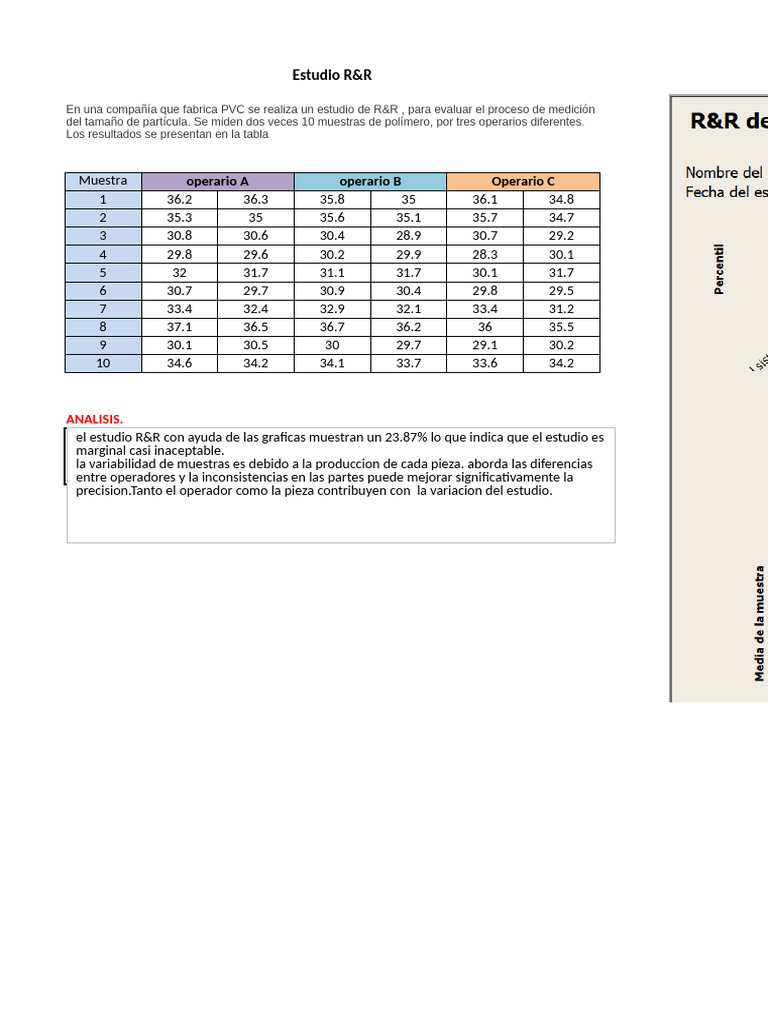 Estudio R&R en Medición de PVC | PDF | Medición | Calibración