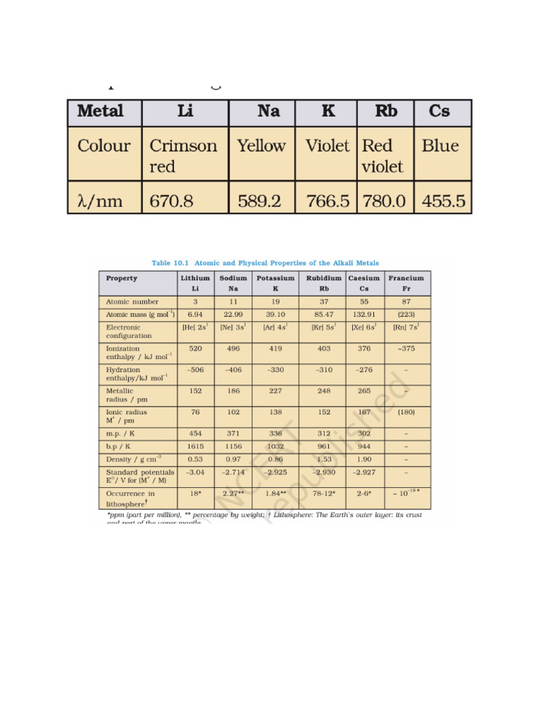 Inorganic Tables Ncert | PDF