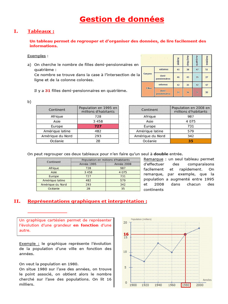 Tableaux et graphiques : gestion des données | PDF