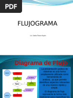 Principales Símbolos para Elaborar Diagramas Según La Norma ISO 5807 | PDF