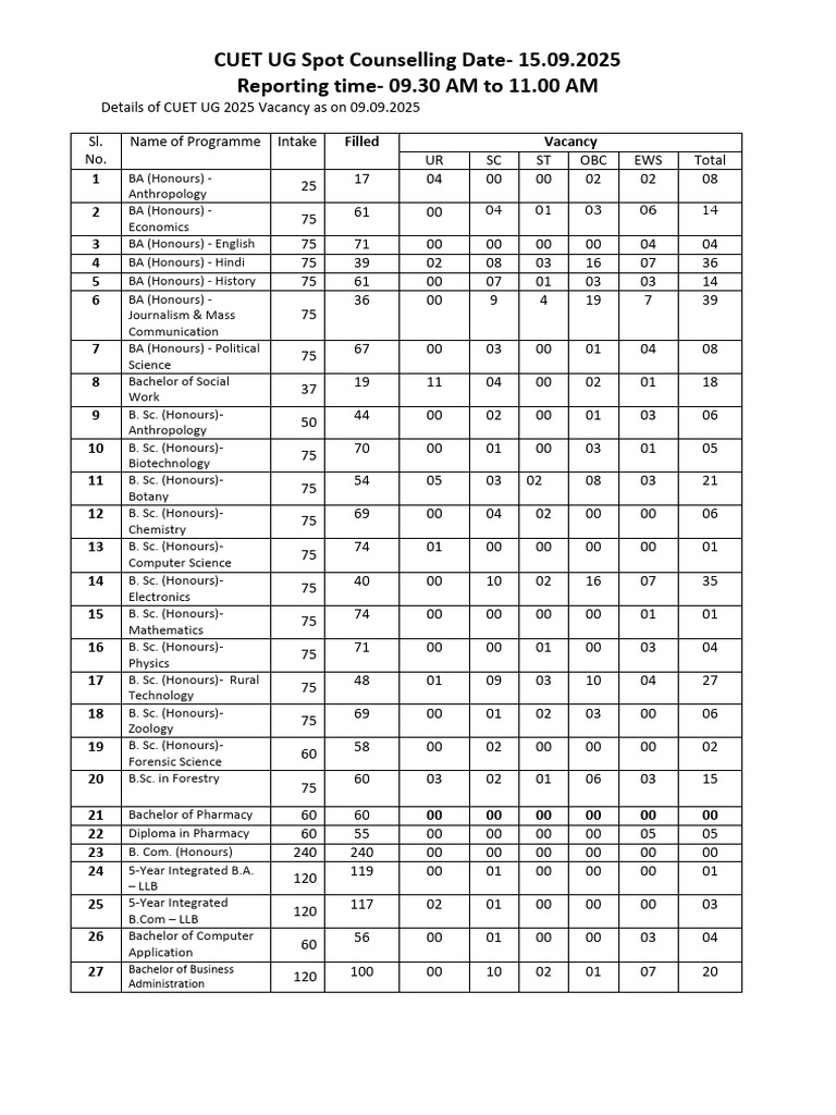 CUET UG Spot Counselling 2025 Details | PDF | Bachelor's Degree | Titles