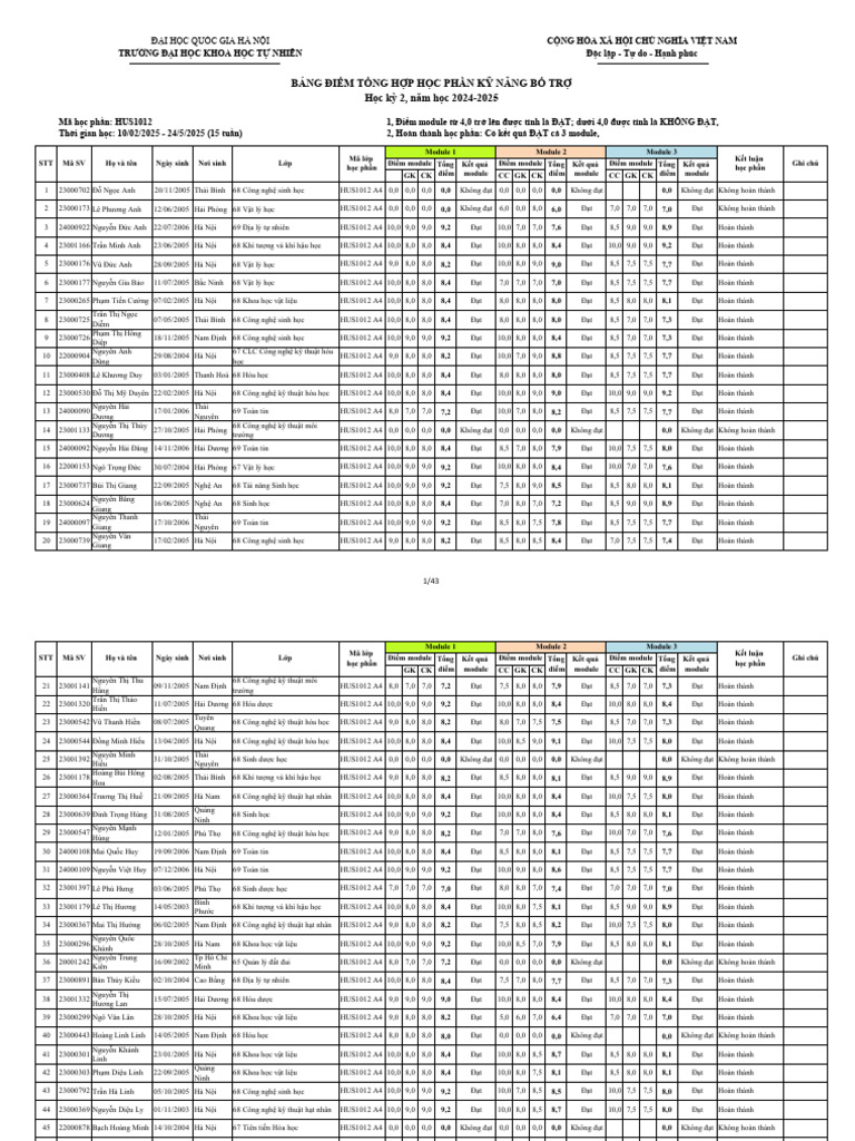 2025 07 22 - KNBT - Bảng điểm tổng hợp - HK2 (24-25) - Nhóm học 15 tuần ...