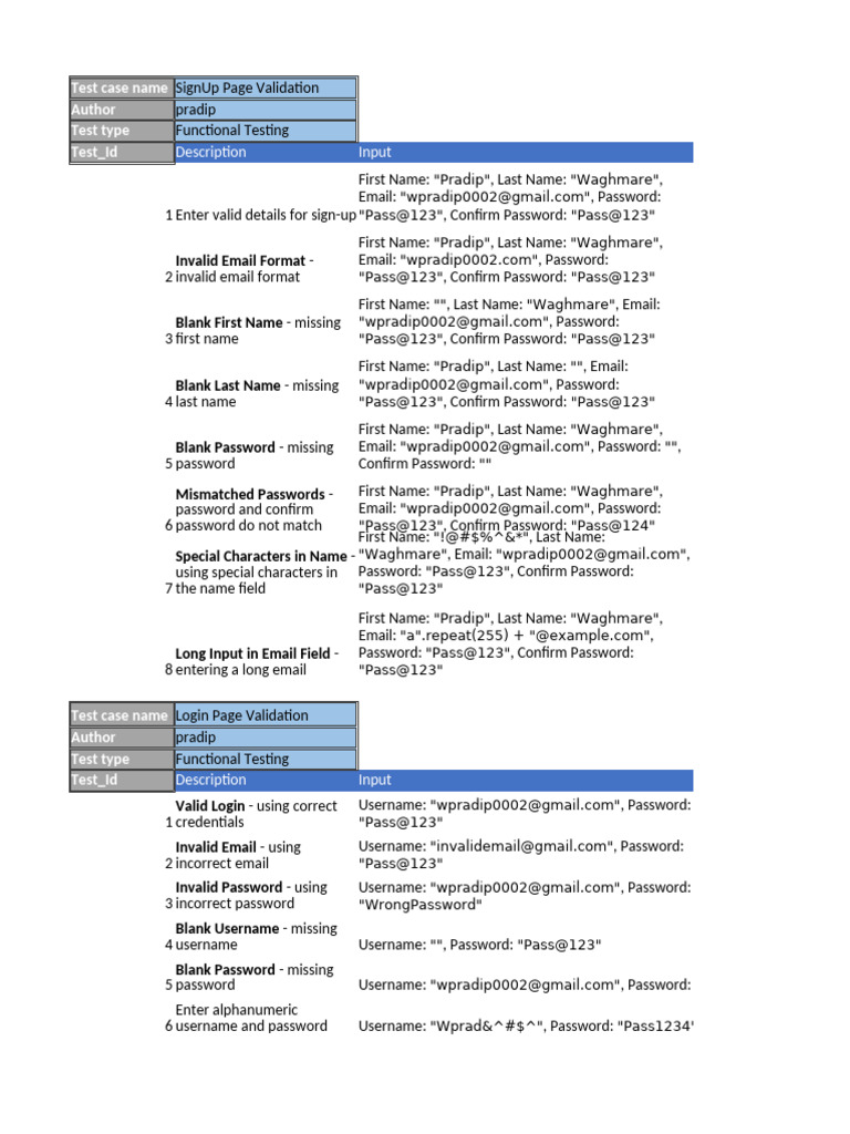 SignUp, Login, and Password Test Cases | PDF | Password | User (Computing)