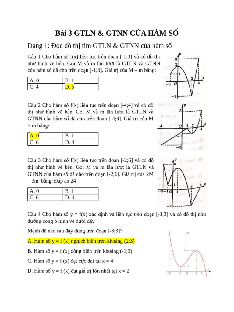 GTLN & GTNN CỦA HÀM SỐ | PDF
