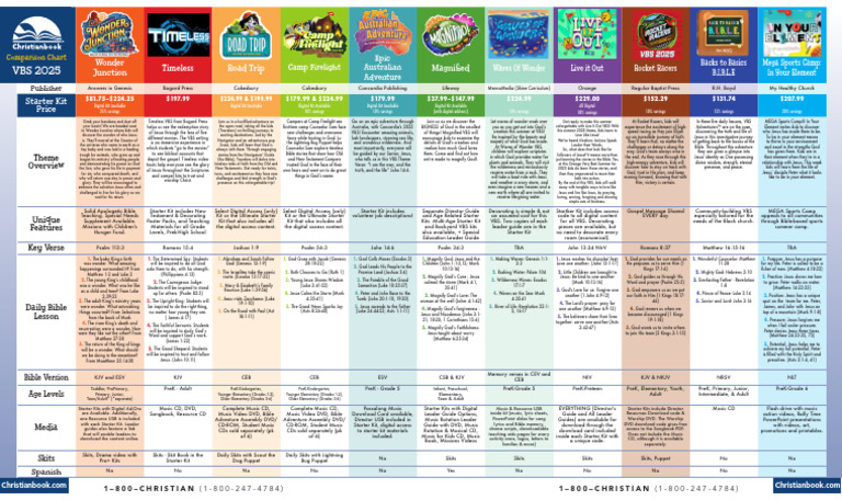 VBS 2025 Program Comparison Chart | PDF | Jesus | God In Christianity