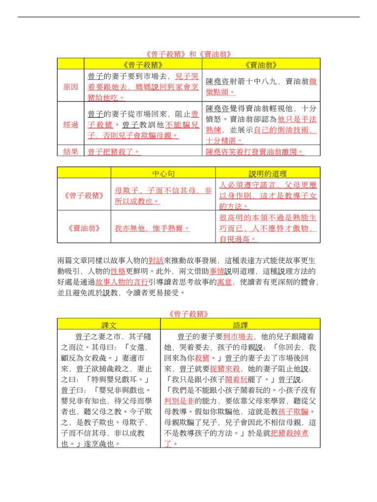 曾子殺豬 賣油翁 | PDF