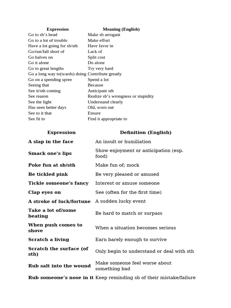 Common English Expressions and Meanings | PDF