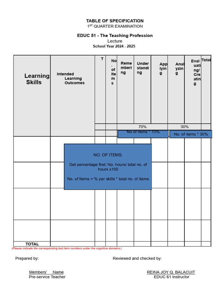 Template of TOS | PDF