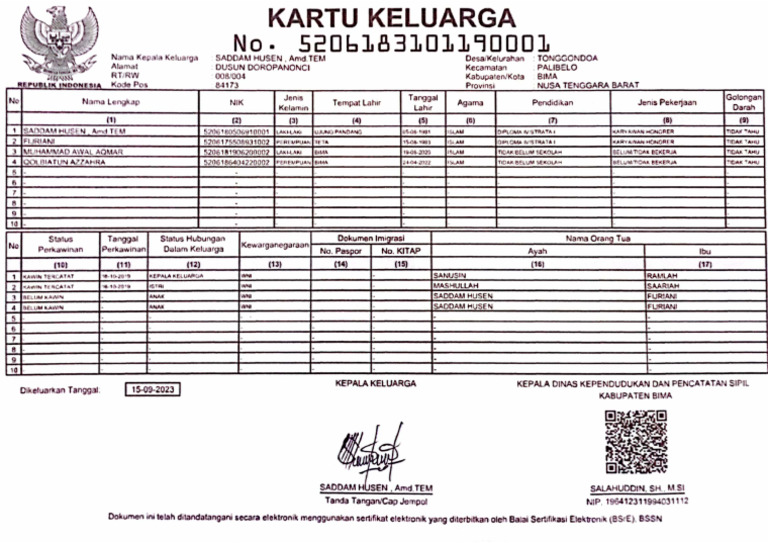 PGSD Fijriani Scan KK | PDF