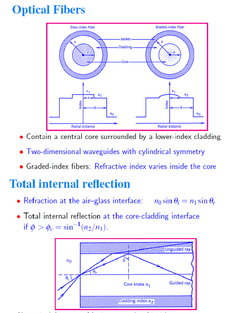 Optical Fibers | PDF