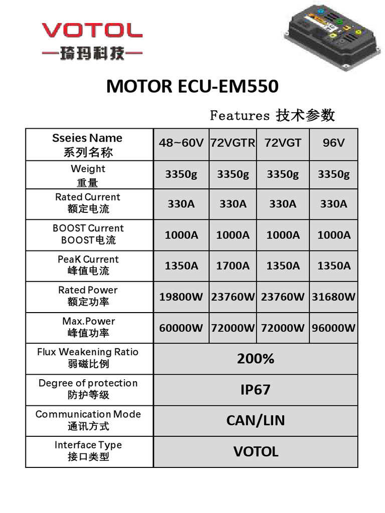 Votol EM550 Controller | PDF