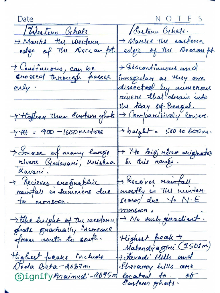 Continued Notes Ch2 | PDF