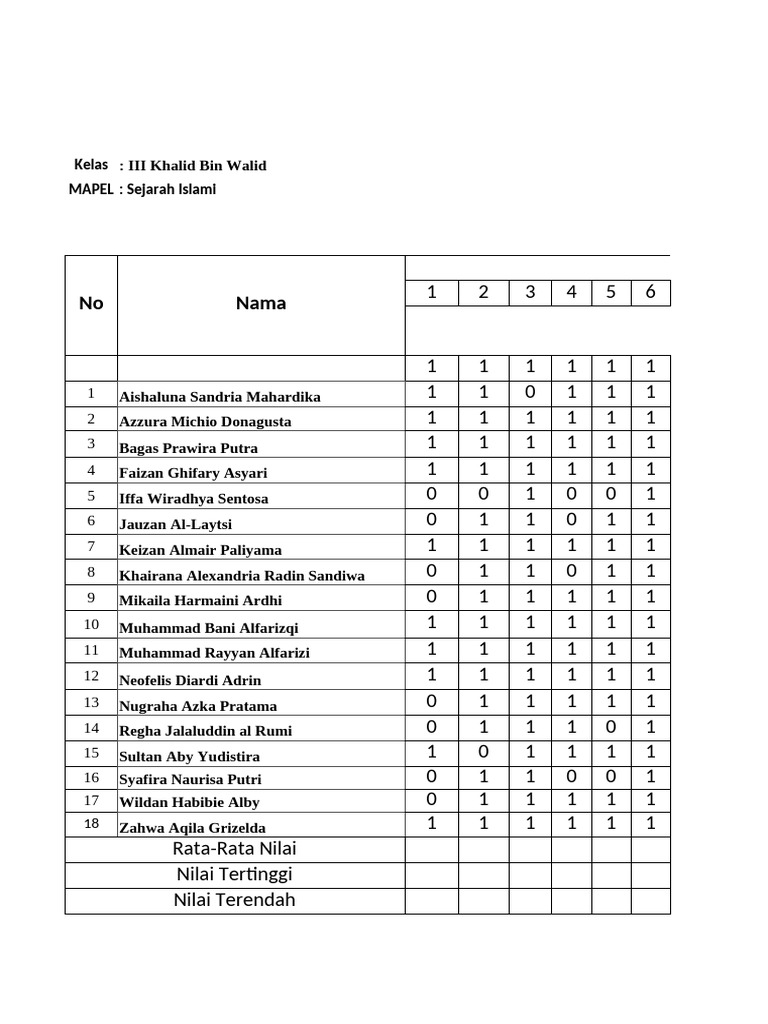 Penilaian Tengah Semester III | PDF | Semitic Words And Phrases | Sharia