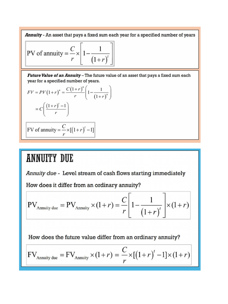 Important Formulas | PDF