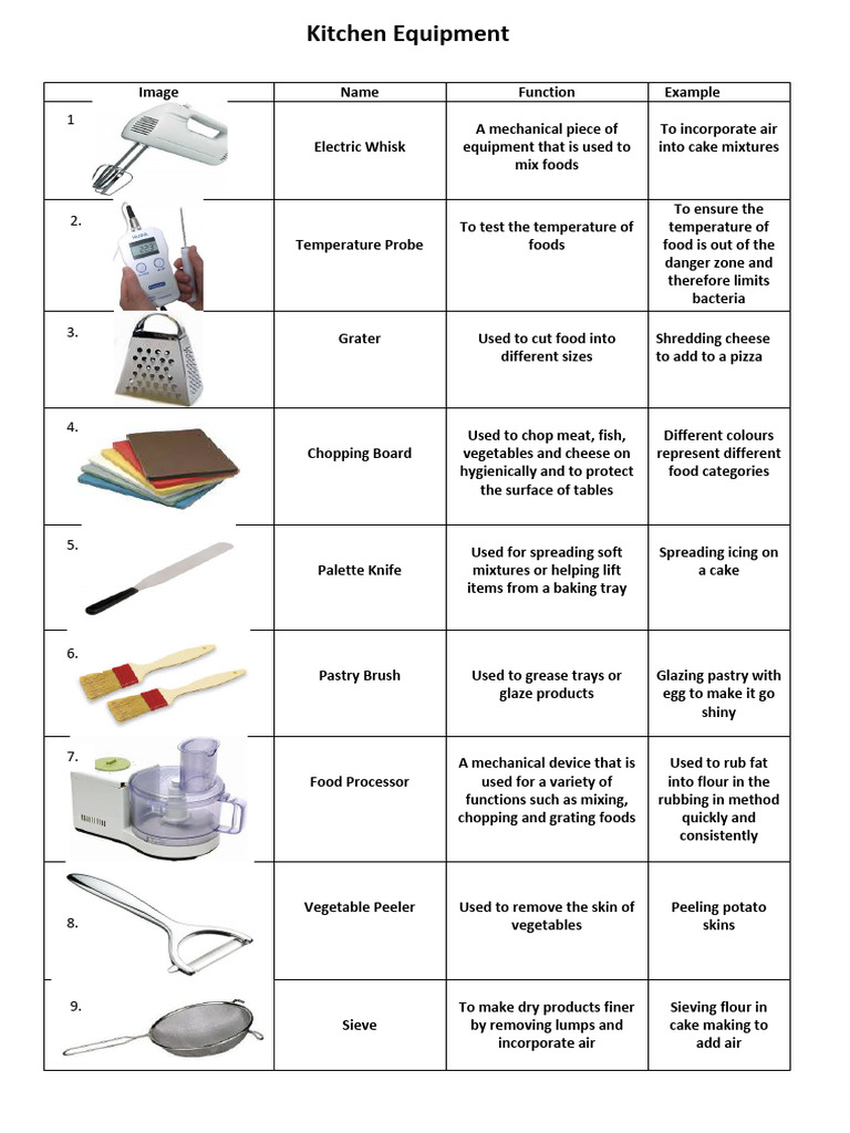 Essential Kitchen Equipment Guide | PDF | Cakes | Baking