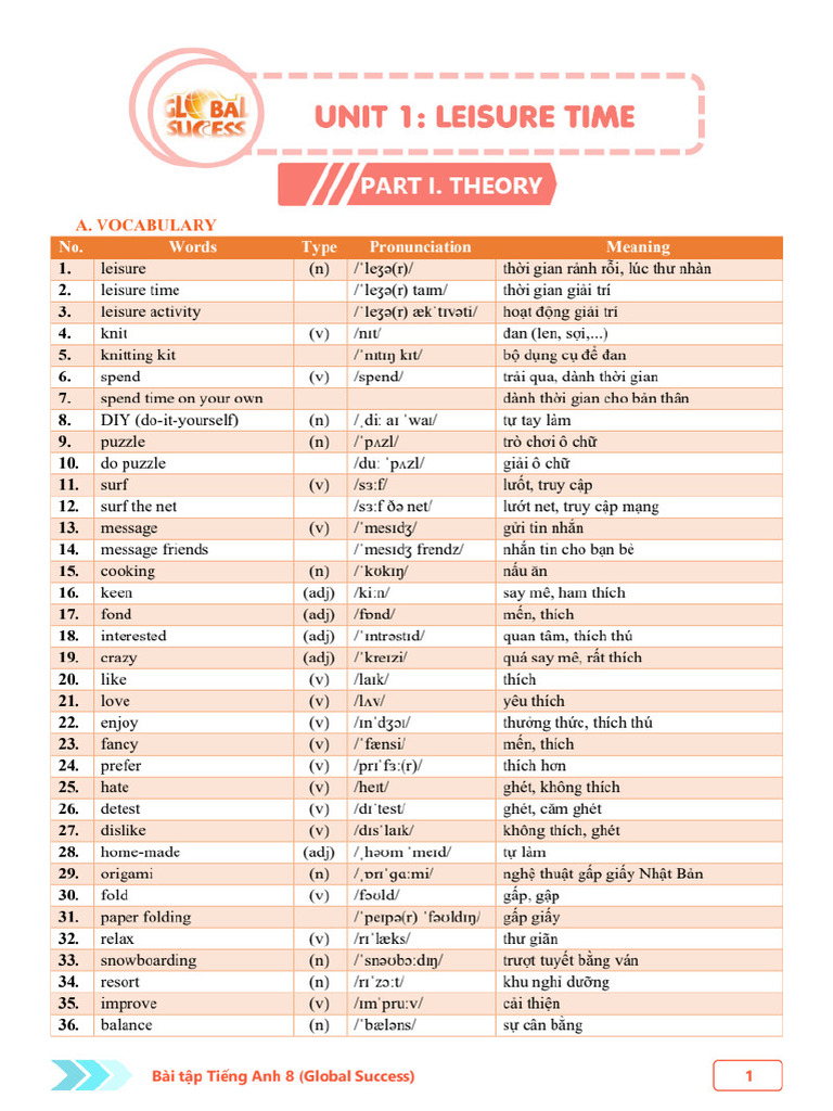 Unit 1 GV 1600 PDF - Gdrive.vip | PDF