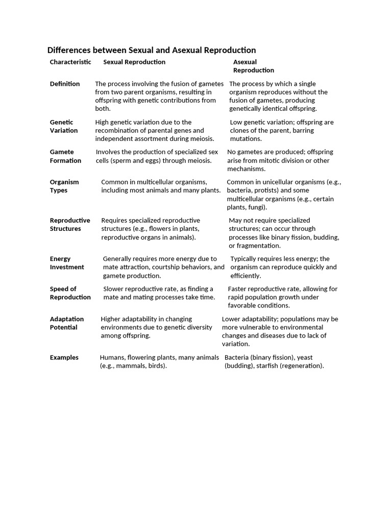 Sexual vs Asexual Reproduction Explained | PDF | Reproduction | Sexual ...