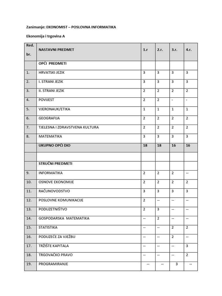 NPP Poslovna Informatika | PDF